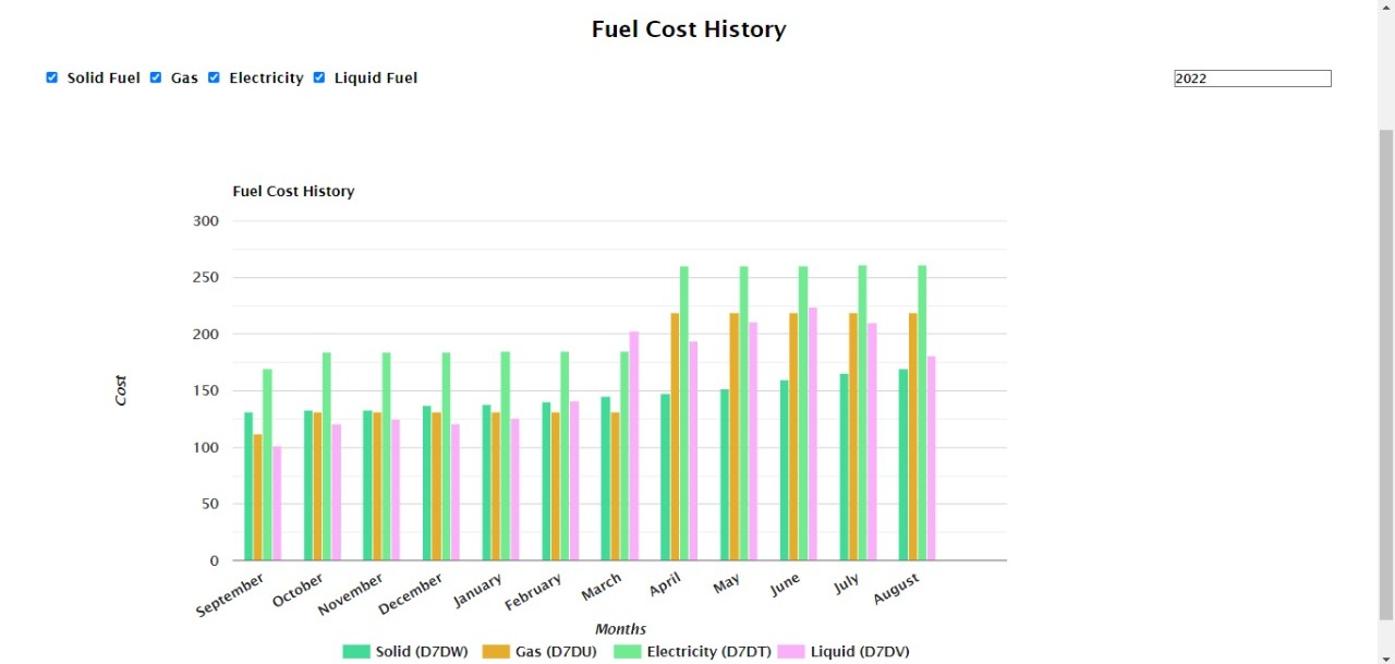 fuel cost forcaster